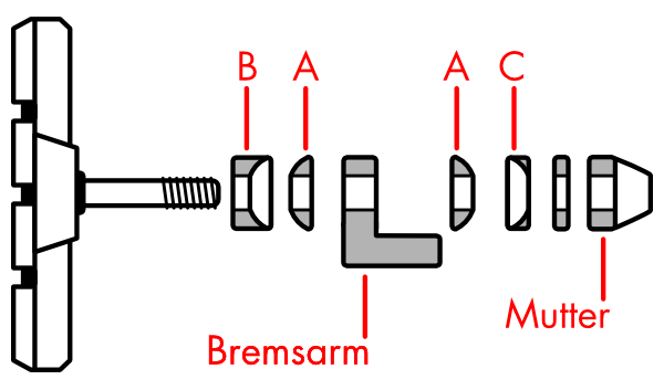 Fahrradbremsbacke V-Brake Bremsbelag Fahrradbremsbeläge 1SN Finden Sie