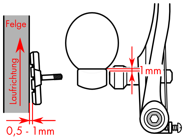 V-Brake Posistion der Beläge