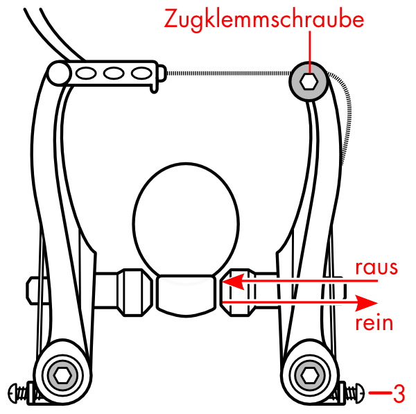 V-Brake Mittigkeit